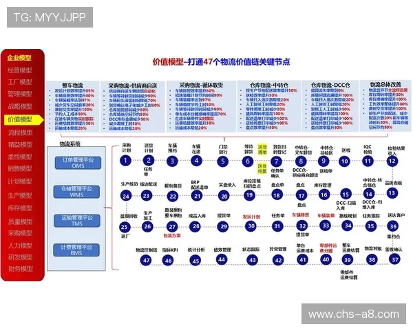 易盈体育：探索数字化转型如何推动行业的革新