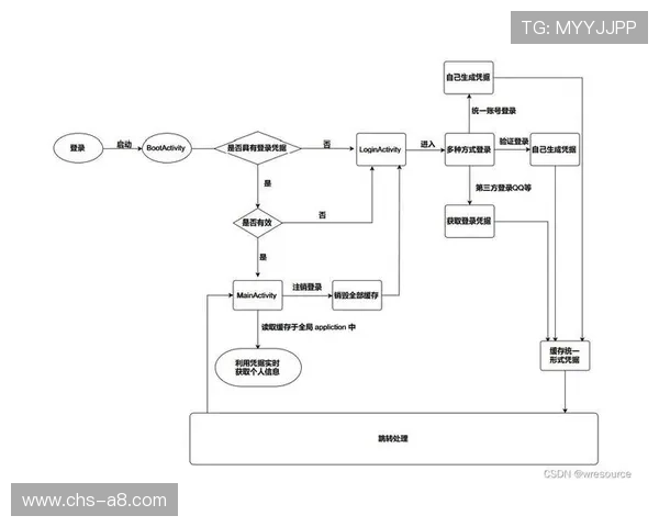必赢网站登录流程详解，帮助用户顺利完成账号验证与登录