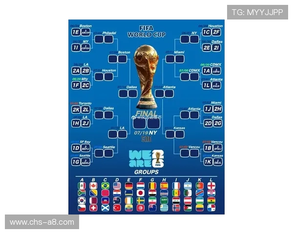 2026年世界杯淘汰赛对阵规则详解及比赛流程全面解析 2026年世界杯淘汰赛对阵规则详解及比赛流程全面解析