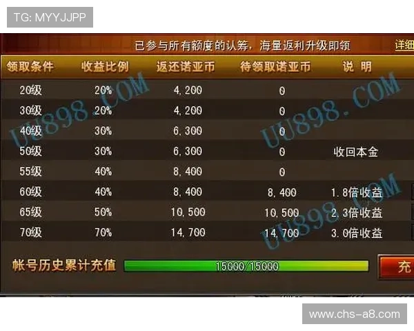大发娱乐登陆最新优惠活动汇总，丰富奖励助你快速提升游戏等级