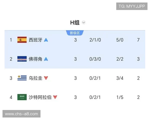 世界杯乌拉圭佛得角比赛前的最新球队状态与核心球员数据盘点